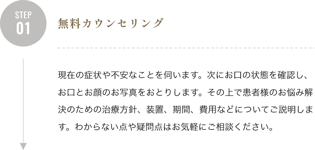 無料カウンセリング