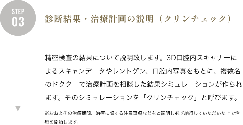 診断結果・治療計画の説明（クリンチェック）