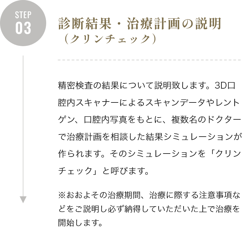 診断結果・治療計画の説明（クリンチェック）